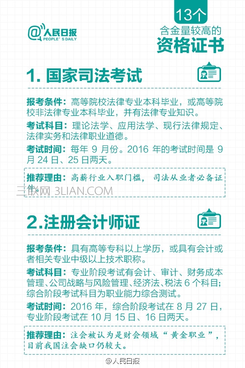 职业资格证书47项取消列表 资格证含金量排名