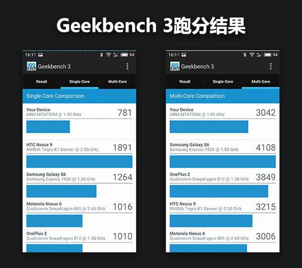 魅蓝Max性能怎么样？魅蓝Max HelioP10处理器性能体验