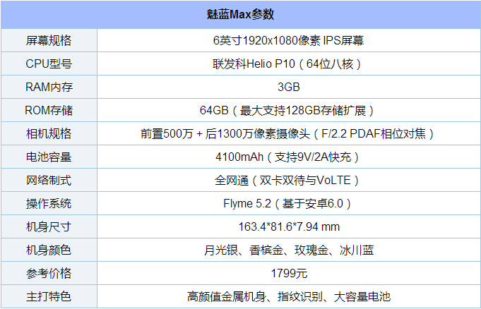 魅蓝max配置参数