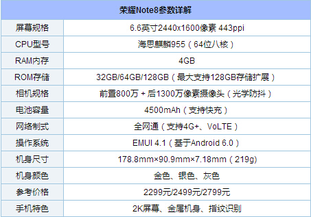 荣耀note8配置参数