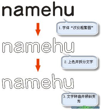 CDR设计制作绿色的真实的立体效果花纹文字实例教程  全福编程网