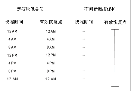 Genie Timeline:轻松备份文件 全福编程网教程