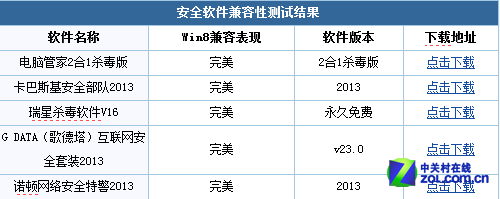 专治各种不适 论Win8办公环境的延续性 