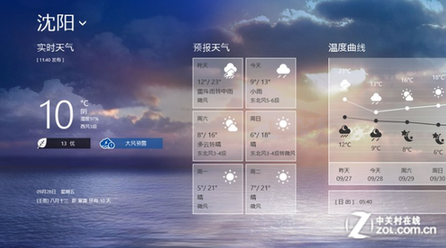 Win8软件精选： 