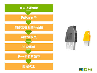 Fireworkers画图标的完整方法 全福编程网