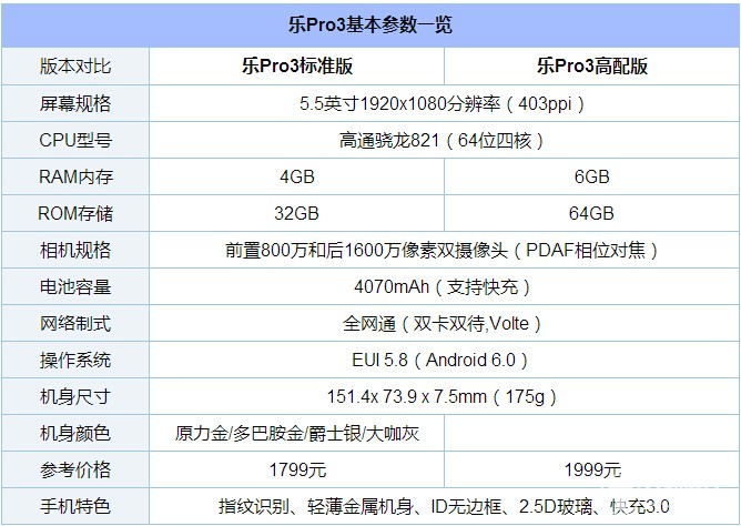 乐Pro3配置怎么样？乐视Pro3硬件配置 全福编程网