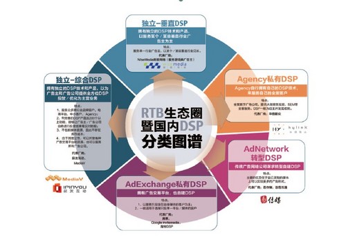 当广告遇到技术 全福编程网