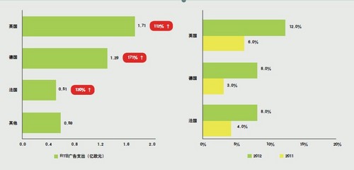 当广告遇到技术