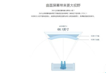 小米曲面电视怎么样？小米曲面电视好不好