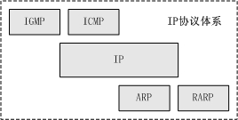 什么是ICMP，ICMP的功能特点 全福编程网