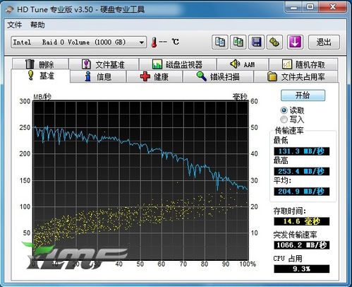 什么是磁盘阵列，磁盘阵列图文教程