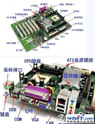 什么是主板 主板有什么用 全福编程网教程