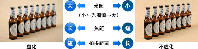 虚化的条件是什么