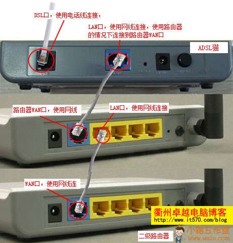 2个路由器如何设置才能同时上网的方法分享 全福编程网教程