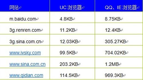 新平台谁更给力 WP7手机浏览器大比拼