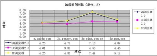 新平台谁更给力 WP7手机浏览器大比拼