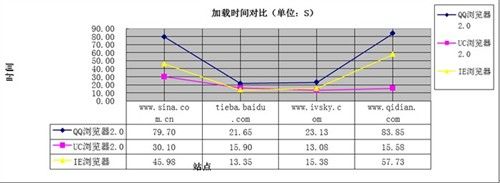 新平台谁更给力 WP7手机浏览器大比拼