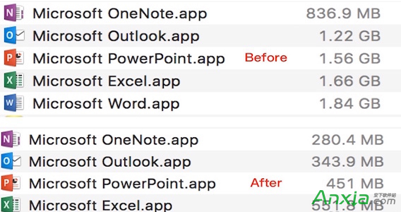 Office2016 Mac版占用存储空间过大怎么解决 全福编程网
