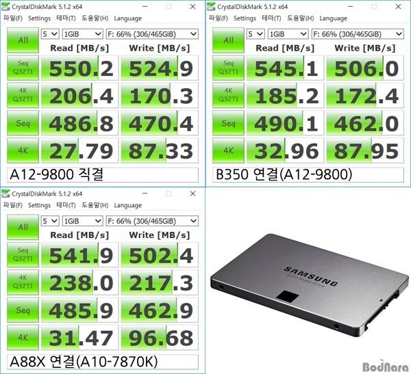 AMD七代APU A12-9800评测：性能提升 终于支持DDR4了