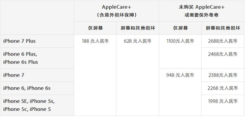 iPhone7/7Pluss屏幕坏了要花多少钱？ 全福编程网