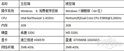 敢超Win8远程桌面？向日葵远程控制超级体验简单又安全  全福编程网教程