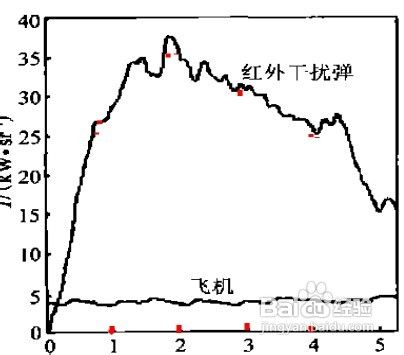 如何用matlab软件画出已知图形的曲线图 全福编程网