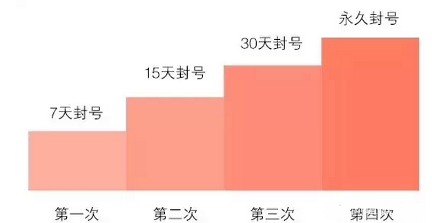 微信公众号如何解封 全福编程网