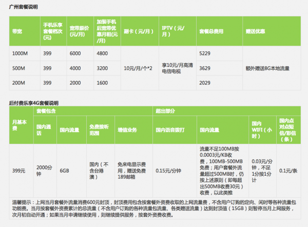 电信千兆宽带来了 包月套餐超5000元