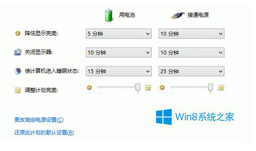 Win8.1不会自动进入屏幕保护状态是怎么回事 全福编程网