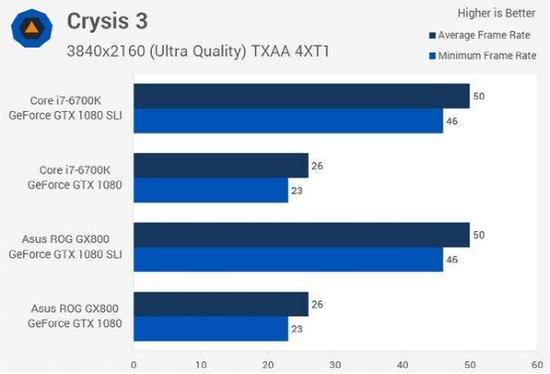 双路1080笔记本性能有多强大？4K神流畅 