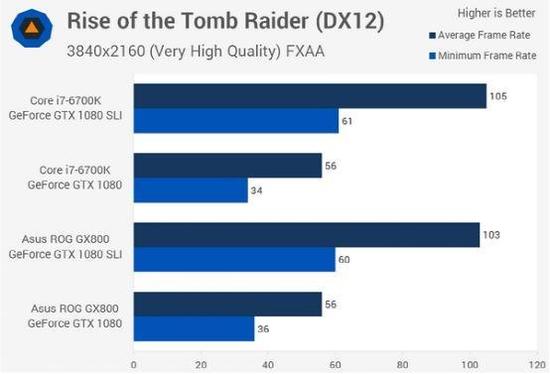 双路1080笔记本性能有多强大？4K神流畅 