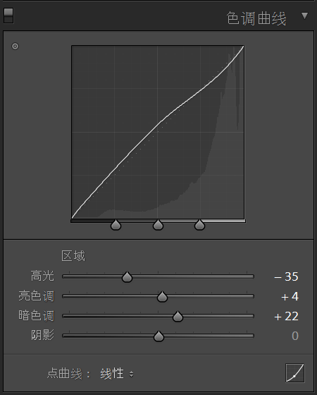 柔和的室内逆光照调色示例