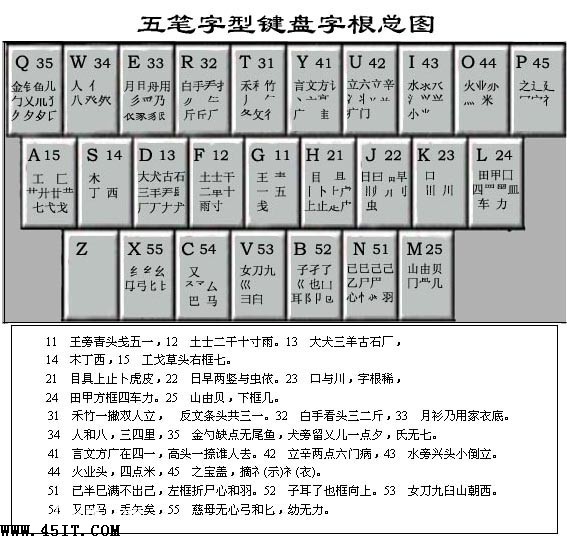 五笔字根表图 全福编程网