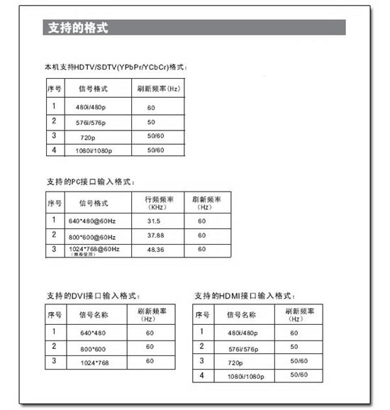 电脑如何用HDMI连接电视 全福编程网