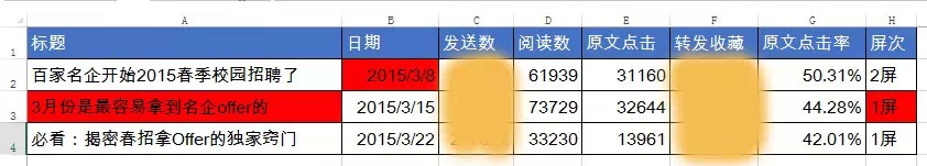 快速打造好文案的万能标题公式 全福编程网