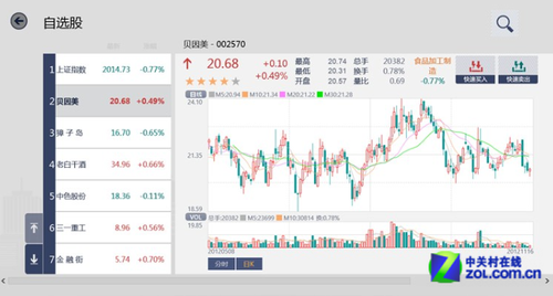 win8软件推荐：帮你赚钱的实用应用 全福编程网