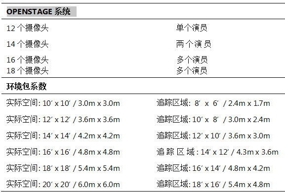 OpenStage配置要求 全福编程网