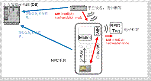 专为小白用户解答几大时下热门技术解析