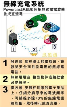 专为小白用户解答几大时下热门技术解析