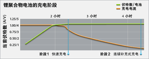 金山电池医生有没有用? 全福编程网