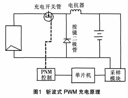 pwm是什么意思 全福编程网教程