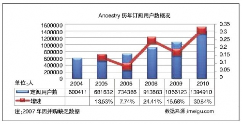 <b>啃“老本”的生意</b>