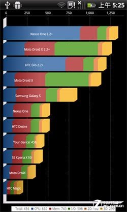 4.3吋天翼手机 续航王天语E800评测