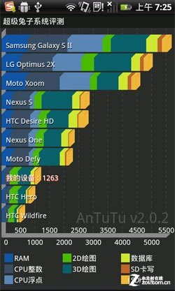 4.3吋天翼手机 续航王天语E800评测