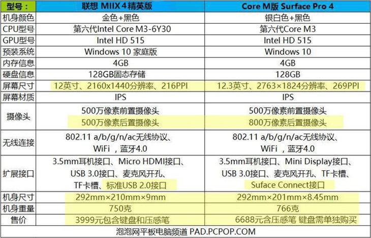 只卖3999元! 联想MIIX 4平板上手评测 