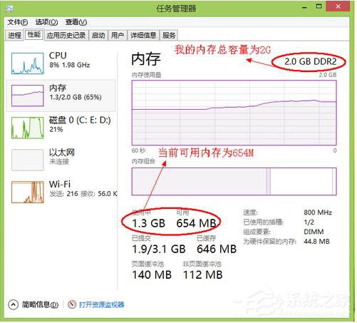 Win8电脑内存不足怎么办？ 全福编程网