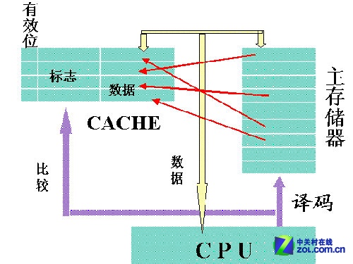 假关机or真休眠? win8开机真相刨根问底 