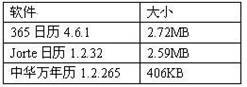 Android日历评测：寻找最适合你的日历应用 全福编程网