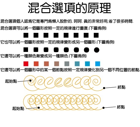 AI混合选项详细介绍 全福编程网教程