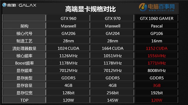 开学玩游戏新作 i5-6500/GTX1060主流电脑配置推荐